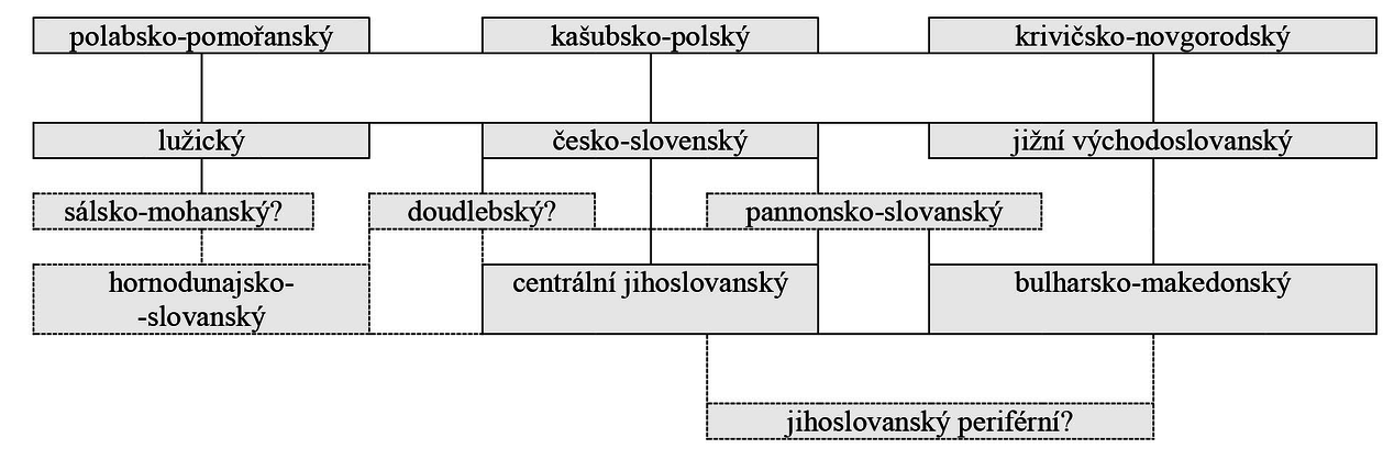 Opravdu špatné seznamky